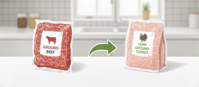 A side-by-side illustration swapping a package of ground beef for a package of lean ground turkey.